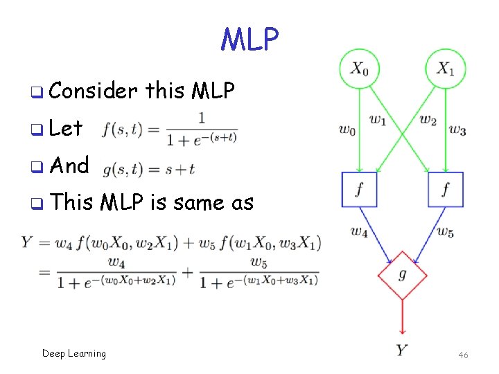 MLP q Consider this MLP q Let q And q This MLP is same