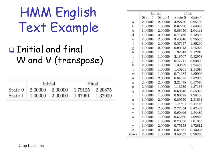 HMM English Text Example q Initial and final W and V (transpose) Deep Learning