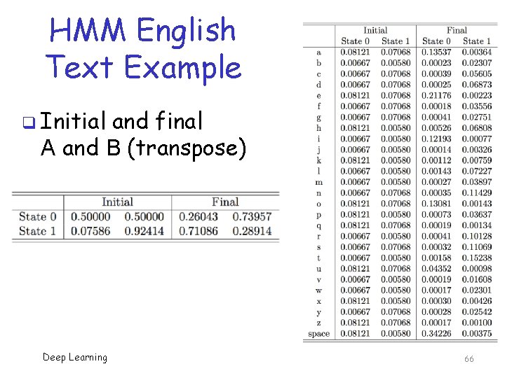 HMM English Text Example q Initial and final A and B (transpose) Deep Learning