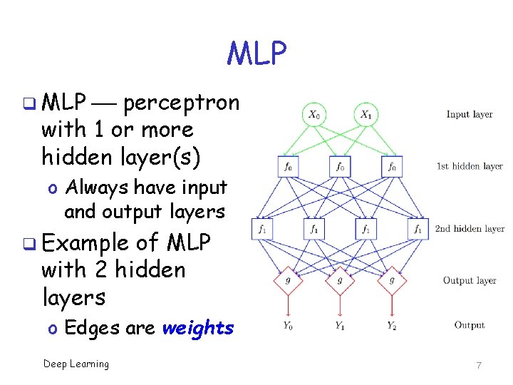 MLP q MLP perceptron with 1 or more hidden layer(s) o Always have input