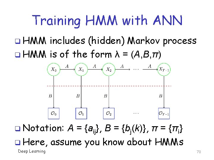 Training HMM with ANN q HMM includes (hidden) Markov process q HMM is of