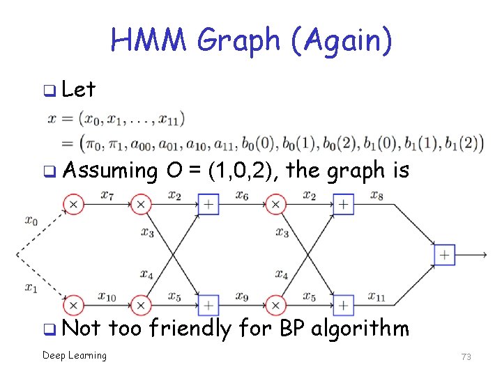 HMM Graph (Again) q Let q Assuming q Not Deep Learning O = (1,