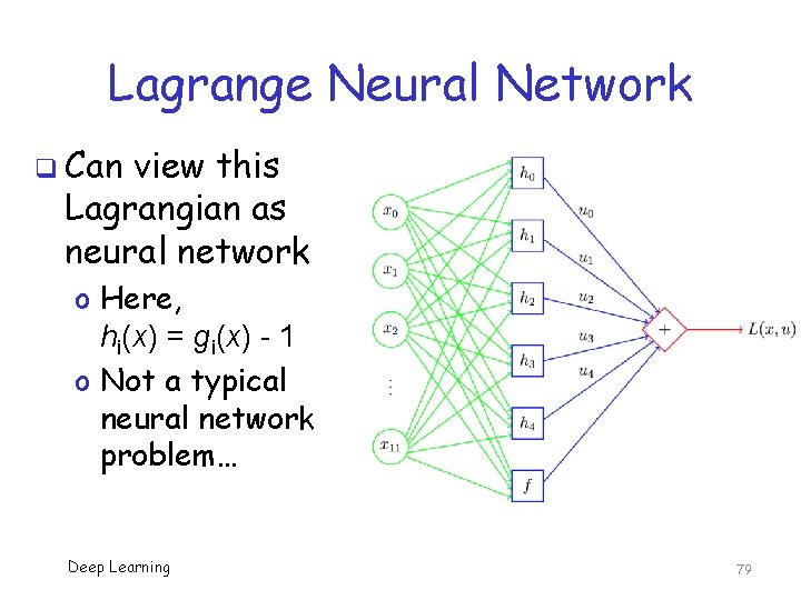 Lagrange Neural Network q Can view this Lagrangian as neural network o Here, hi(x)