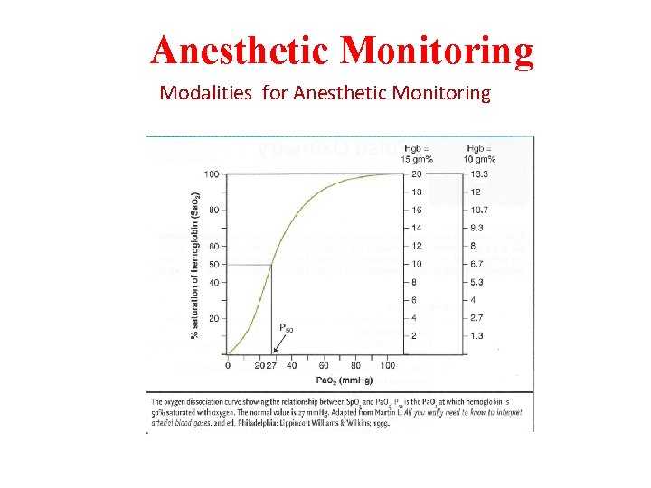 Anesthetic Monitoring Modalities for Anesthetic Monitoring 