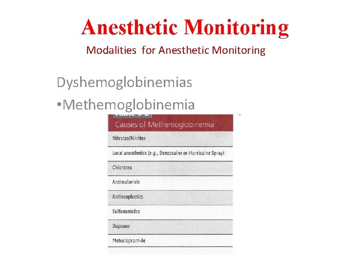 Anesthetic Monitoring Modalities for Anesthetic Monitoring Dyshemoglobinemias • Methemoglobinemia 