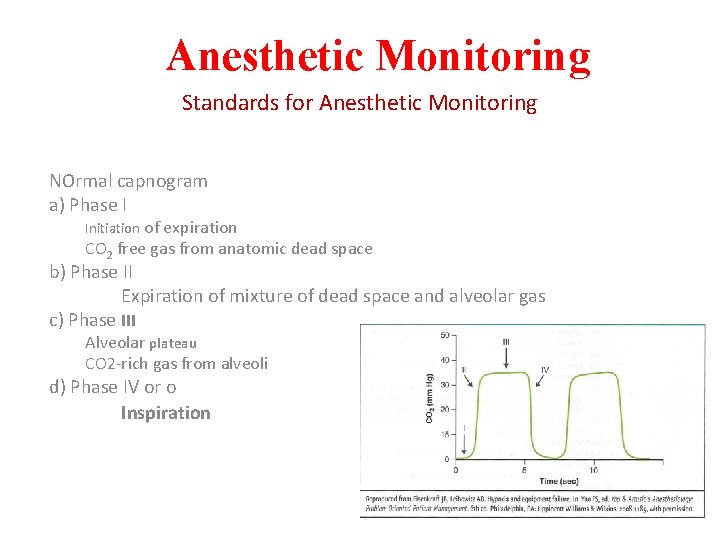 Anesthetic Monitoring Standards for Anesthetic Monitoring NOrmal capnogram a) Phase I Initiation of expiration