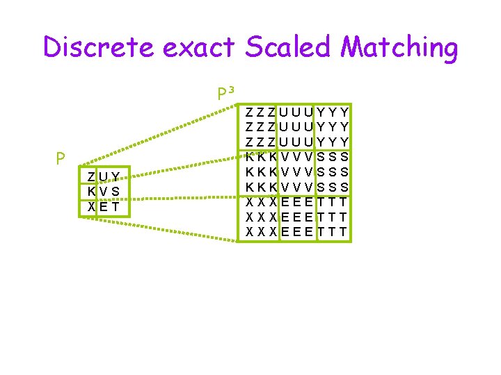 Discrete exact Scaled Matching P³ P ZUY KVS XET ZZZUUUYYY KKKVVVSSS XXXEEETTT 