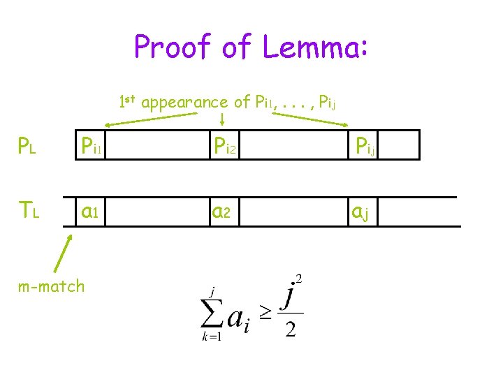 Proof of Lemma: 1 st appearance of Pi 1, . . . , Pij