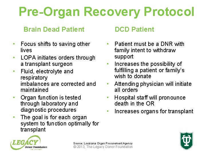 Pre-Organ Recovery Protocol Brain Dead Patient • Focus shifts to saving other lives •