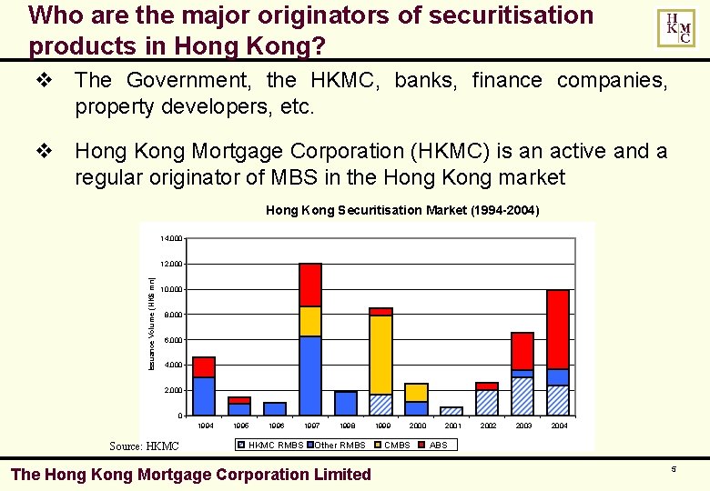 Who are the major originators of securitisation products in Hong Kong? v The Government,