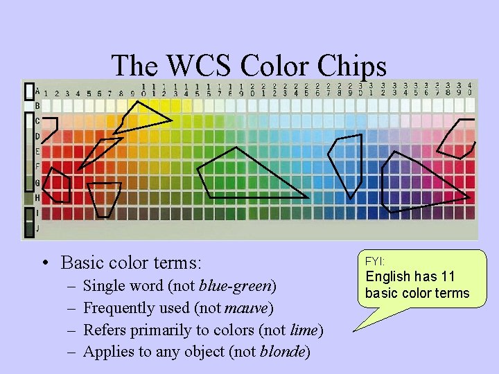 The WCS Color Chips • Basic color terms: – – Single word (not blue-green)