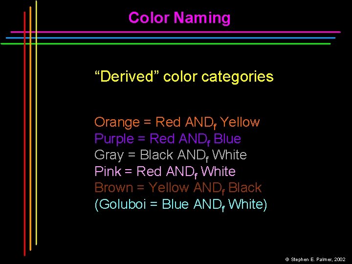 Color Naming “Derived” color categories Orange = Red ANDf Yellow Purple = Red ANDf