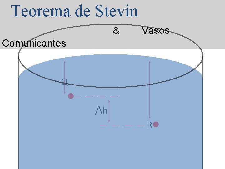 Teorema de Stevin & Vasos Comunicantes Q /h R 