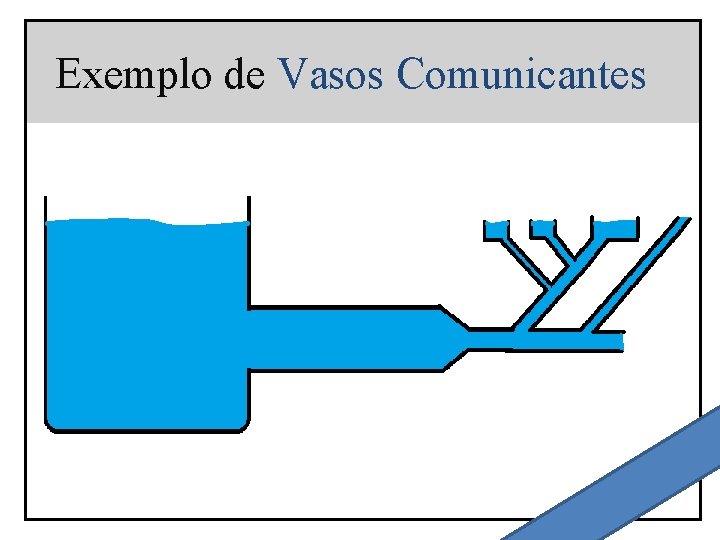 Exemplo de Vasos Comunicantes 