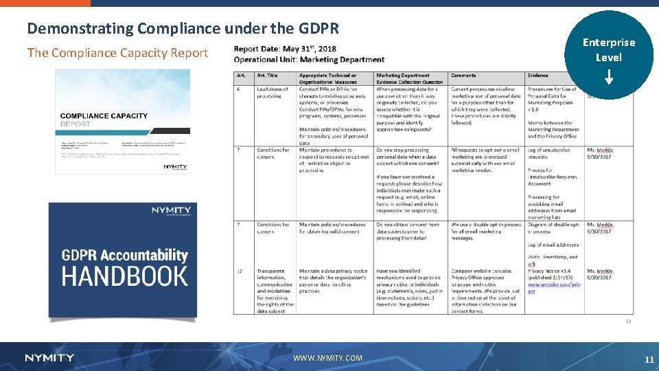 Demonstrating Compliance under the GDPR The Compliance Capacity Report Enterprise Level ⇣ WWW. NYMITY.