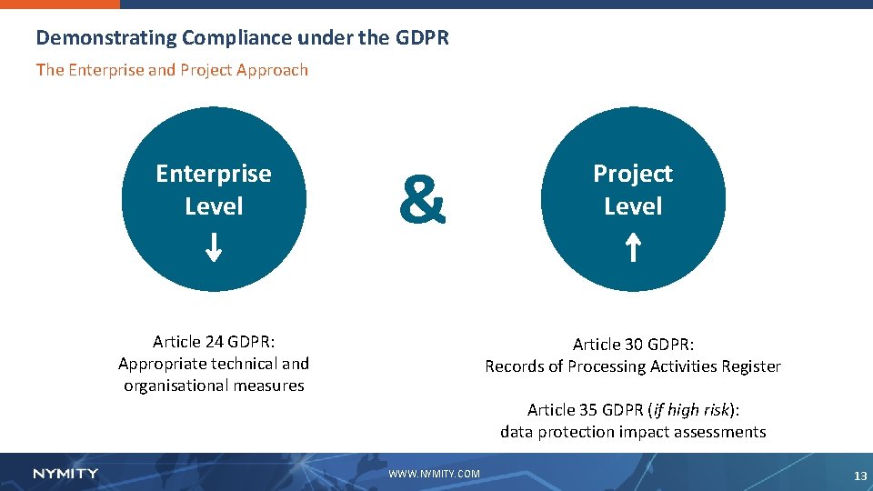 Demonstrating Compliance under the GDPR The Enterprise and Project Approach Enterprise Level ⇣ &