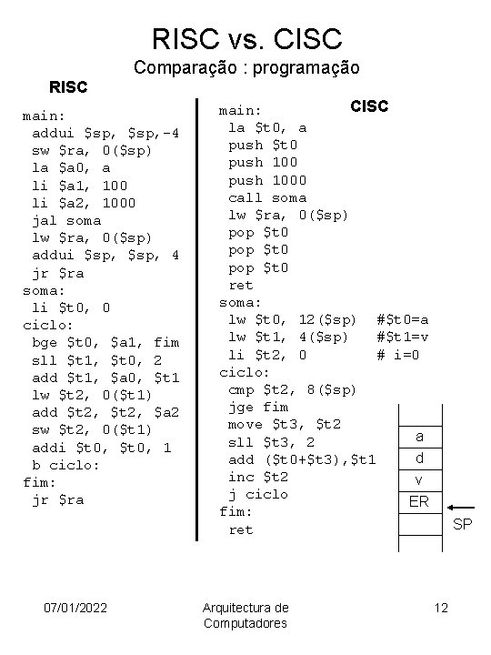 RISC vs. CISC Comparação : programação RISC main: addui $sp, -4 sw $ra, 0($sp)