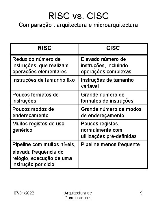 RISC vs. CISC Comparação : arquitectura e microarquitectura RISC CISC Reduzido número de instruções,