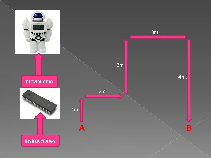 3 m. 4 m. movimiento 2 m. 1 m. A instrucciones B 