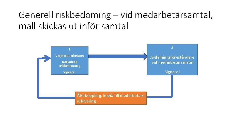 Generell riskbedöming – vid medarbetarsamtal, mall skickas ut inför samtal 2 1 Varje medarbetare: