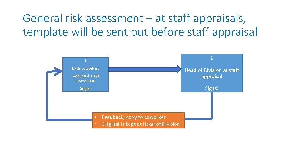 General risk assessment – at staff appraisals, template will be sent out before staff