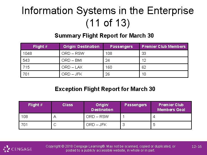 Information Systems in the Enterprise (11 of 13) Summary Flight Report for March 30