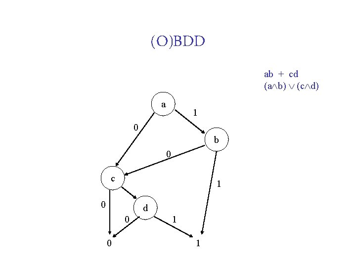 (O)BDD ab + cd (a b) (c d) a 1 0 b 0 c