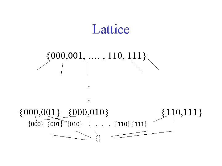 Lattice {000, 001, …. , 110, 111}. . {000, 001} {000, 010} {001} {010}.