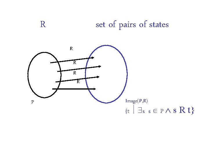 R set of pairs of states R R R p R Image(P, R) {t