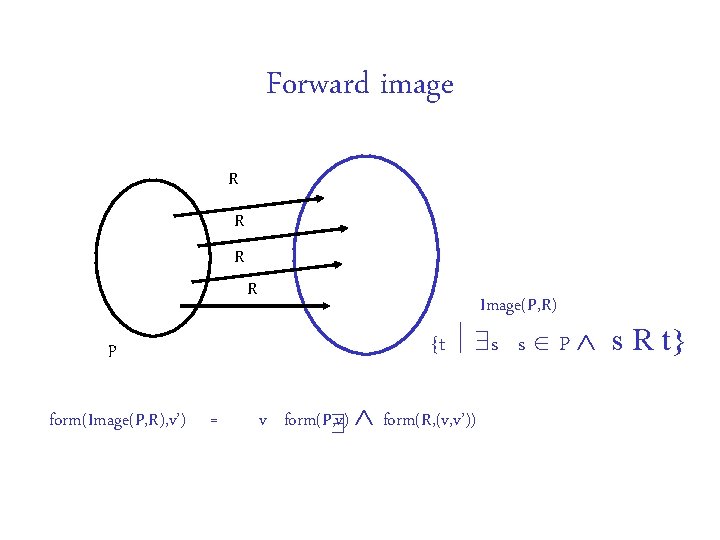 Forward image R R p form(Image(P, R), v’) = Image(P, R) {t s s