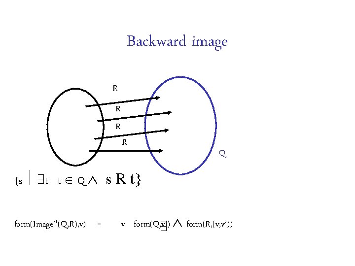 Backward image R R Q {s t t Q s R t} form(Image-1(Q, R),