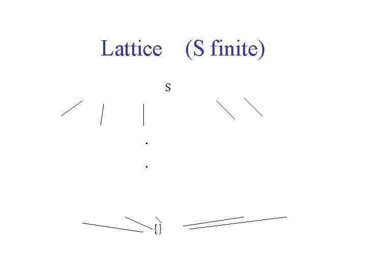 Lattice (S finite) S . . {} 
