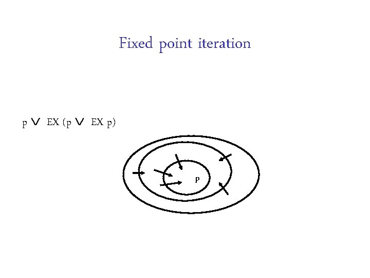 Fixed point iteration p EX (p EX p) P 