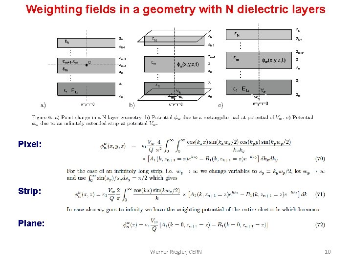 Weighting fields in a geometry with N dielectric layers Pixel: Strip: Plane: Werner Riegler,