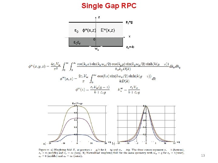 Single Gap RPC 13 