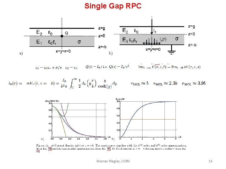 Single Gap RPC Werner Riegler, CERN 14 