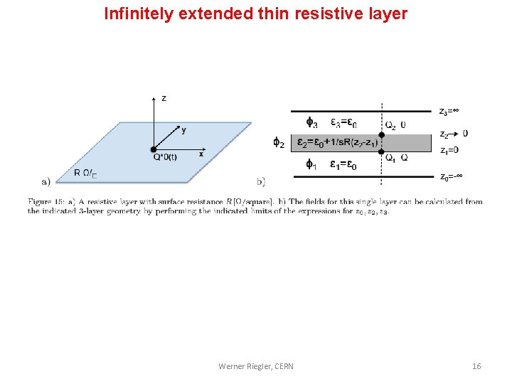 Infinitely extended thin resistive layer Werner Riegler, CERN 16 