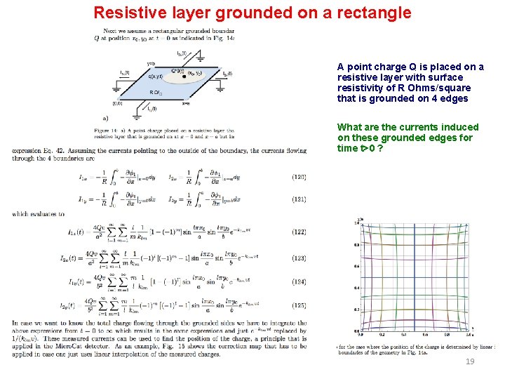 Resistive layer grounded on a rectangle A point charge Q is placed on a