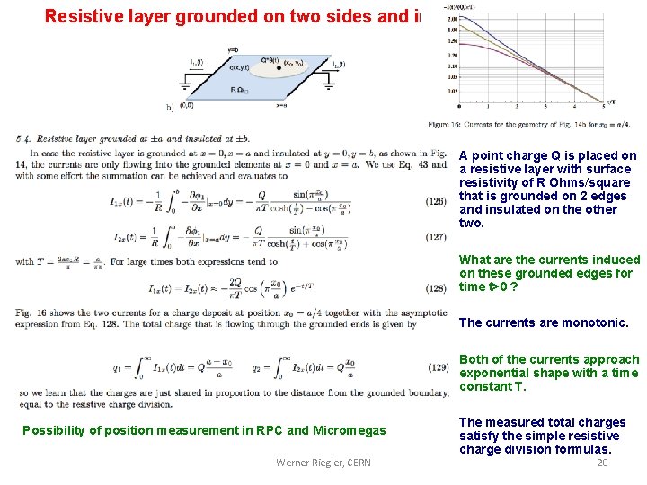 Resistive layer grounded on two sides and insulated on the other A point charge