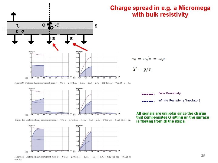 Charge spread in e. g. a Micromega with bulk resistivity ε 0 ε 1,