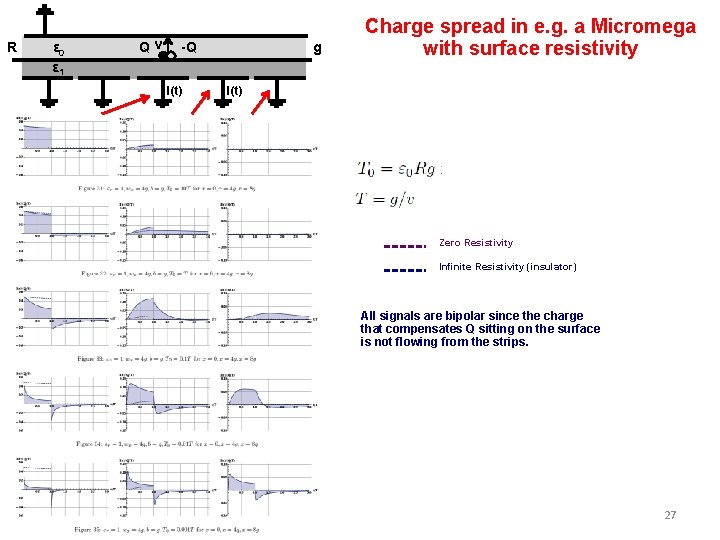 R ε 0 ε 1 Qv -Q I(t) g Charge spread in e. g.