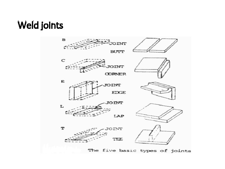 Weld joints 