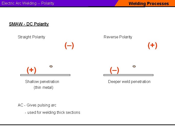 Electric Arc Welding -- Polarity Welding Processes SMAW - DC Polarity Straight Polarity Reverse