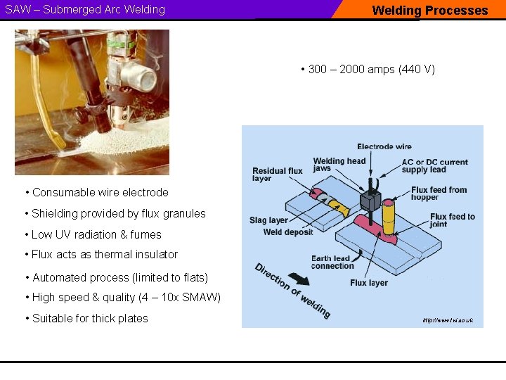SAW – Submerged Arc Welding Processes • 300 – 2000 amps (440 V) •