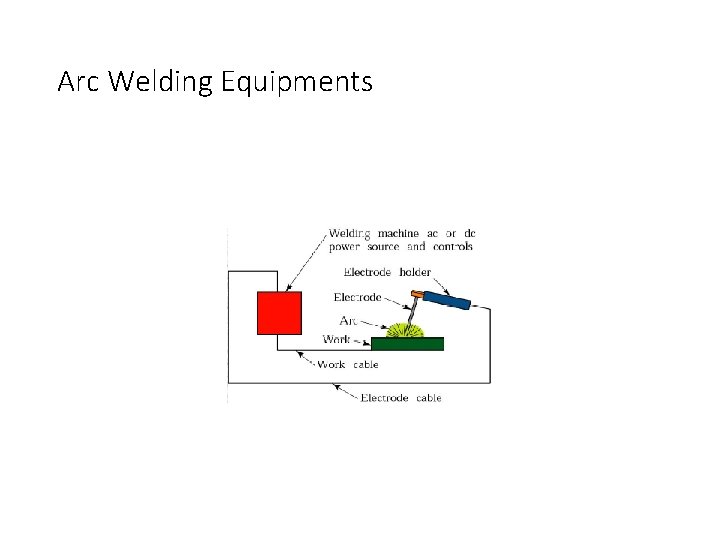 Arc Welding Equipments 