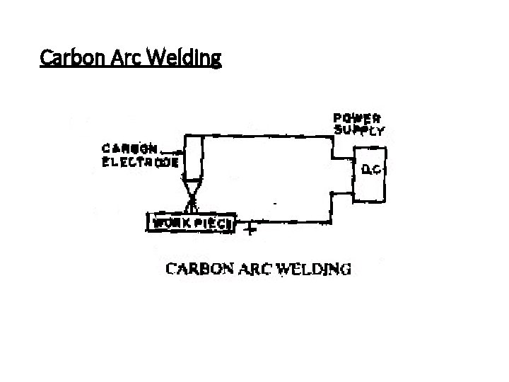 Carbon Arc Welding 