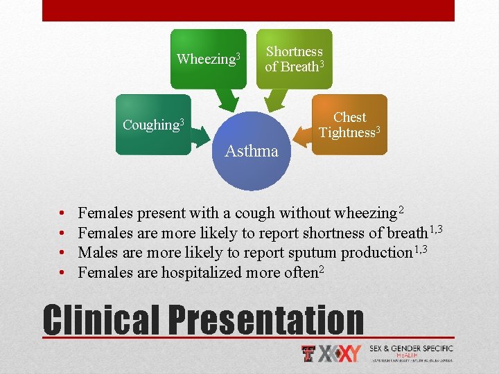 Wheezing 3 Shortness of Breath 3 Chest Tightness 3 Coughing 3 Asthma • •