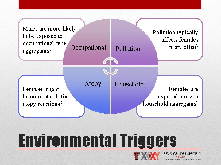 Males are more likely to be exposed to occupational type Occupational aggregants 1 Females