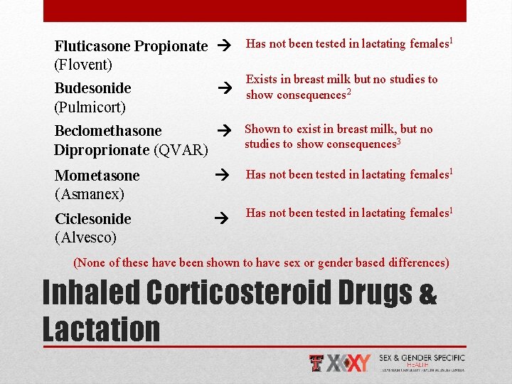Fluticasone Propionate Has not been tested in lactating females 1 (Flovent) Budesonide (Pulmicort) Exists