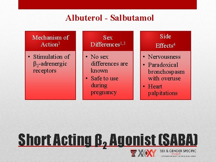 Albuterol - Salbutamol Mechanism of Action 3 Sex Differences 1, 3 Side Effects 4